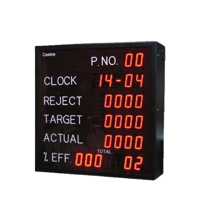 Production Display Board